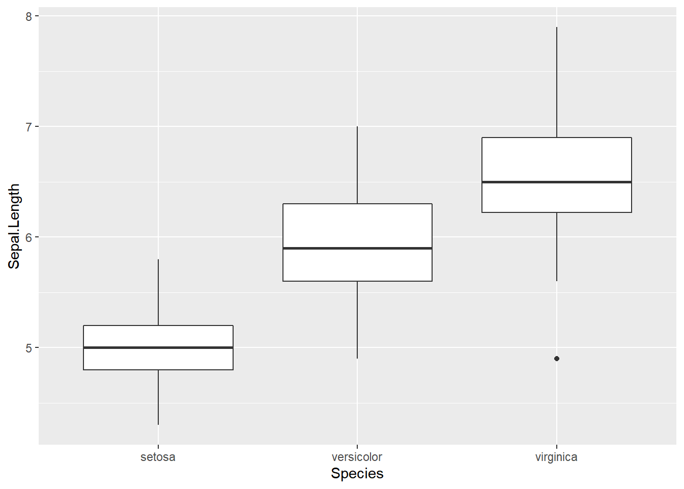 Cap Tulo Representaci N Gr Fica B Sica Con Ggplot Introducci N A La