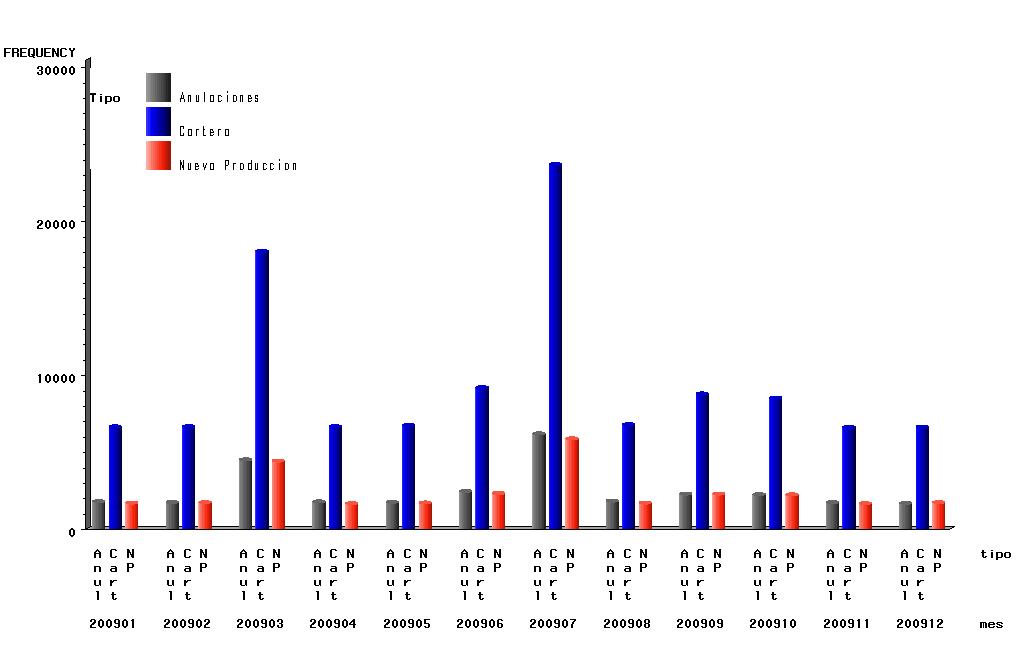 Ejemplo De Uso De Proc Gchart Análisis Y Decisión 7476