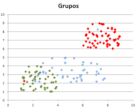 dispersion-con-colores-de-grupos-excel.png